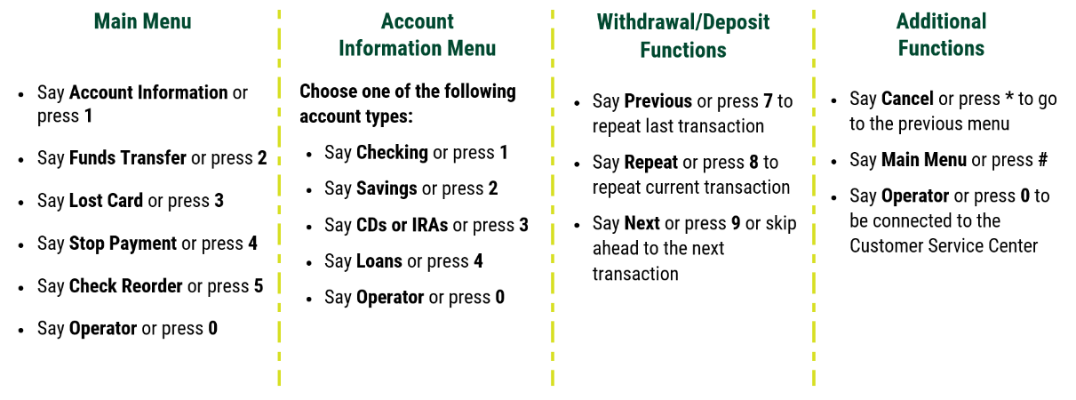 Main Menu
Say Account Information or press 1
Say Funds Transfer or press 2
Say Lost Card or press 3
Say Stop Payment or press 4
Say Check Reorder or press 5
Say Operator or press 0	

Account Information Menu
Choose one of the following account types:
Say Checking or press 1
Say Savings or press 2
Say CDs or IRAs or press 3
Say Loans or press 4
Say Operator or press 0	

Withdrawal/Deposit Functions
Say Previous or press 7 to repeat last transaction
Say Repeat or press 8 to repeat current transaction
Say Next or press 9 or skip ahead to the next transaction

Additional Functions
Say Cancel or press * to go to the previous menu
Say Main Menu or press #
Say Operator or press 0 to be connected to the Customer Service Center